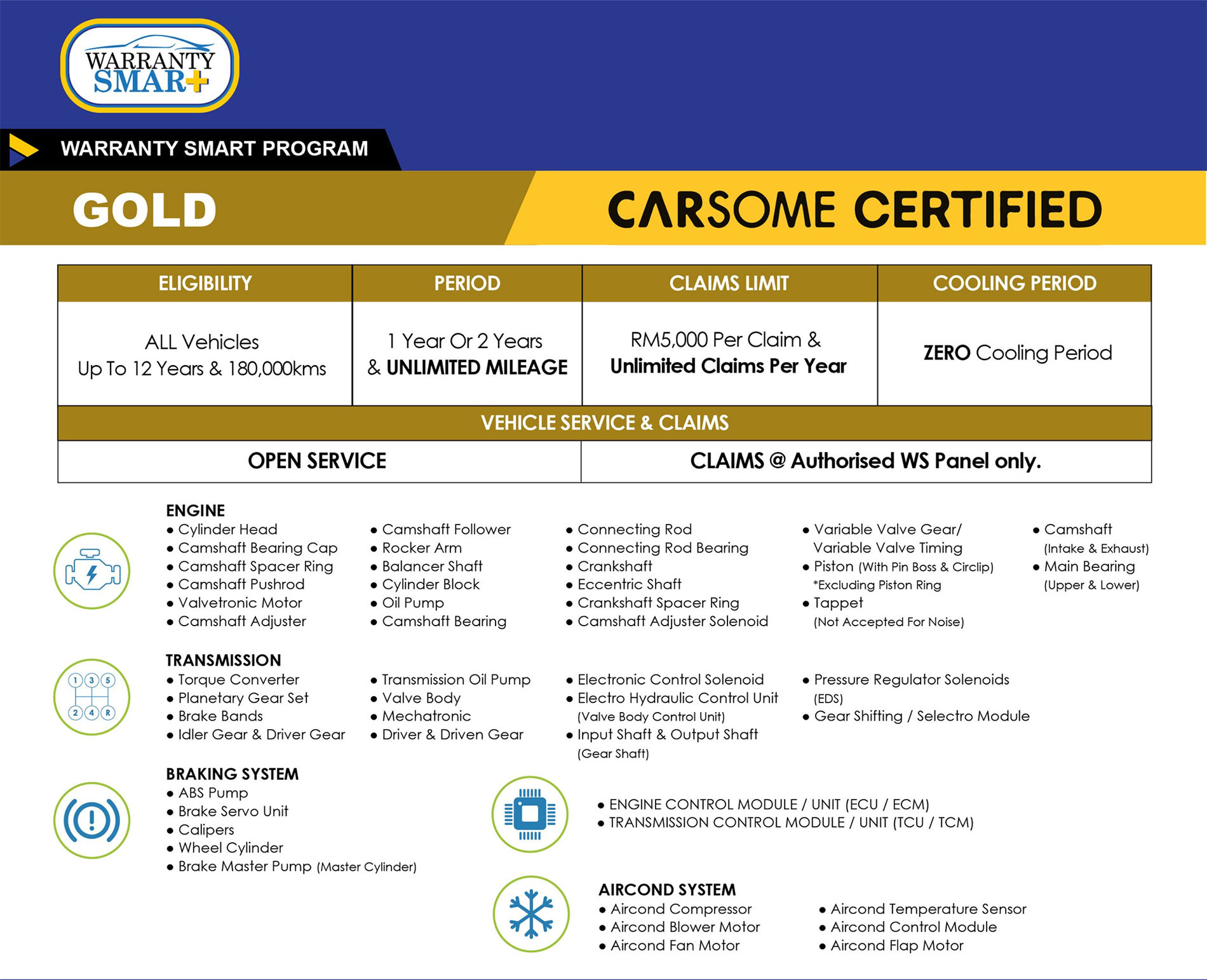 Carsome Gold Plan