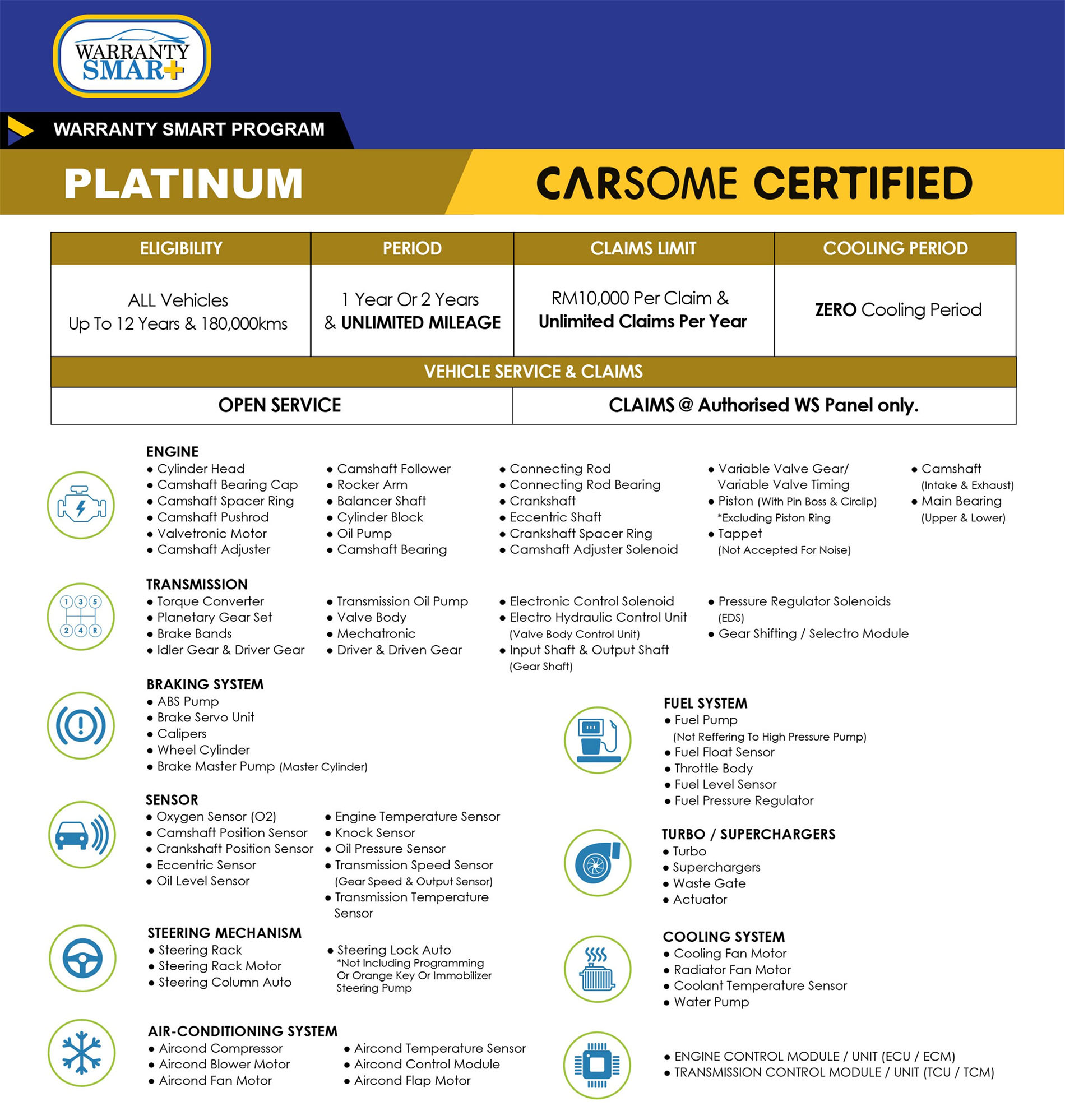 Carsome Platinum Plan