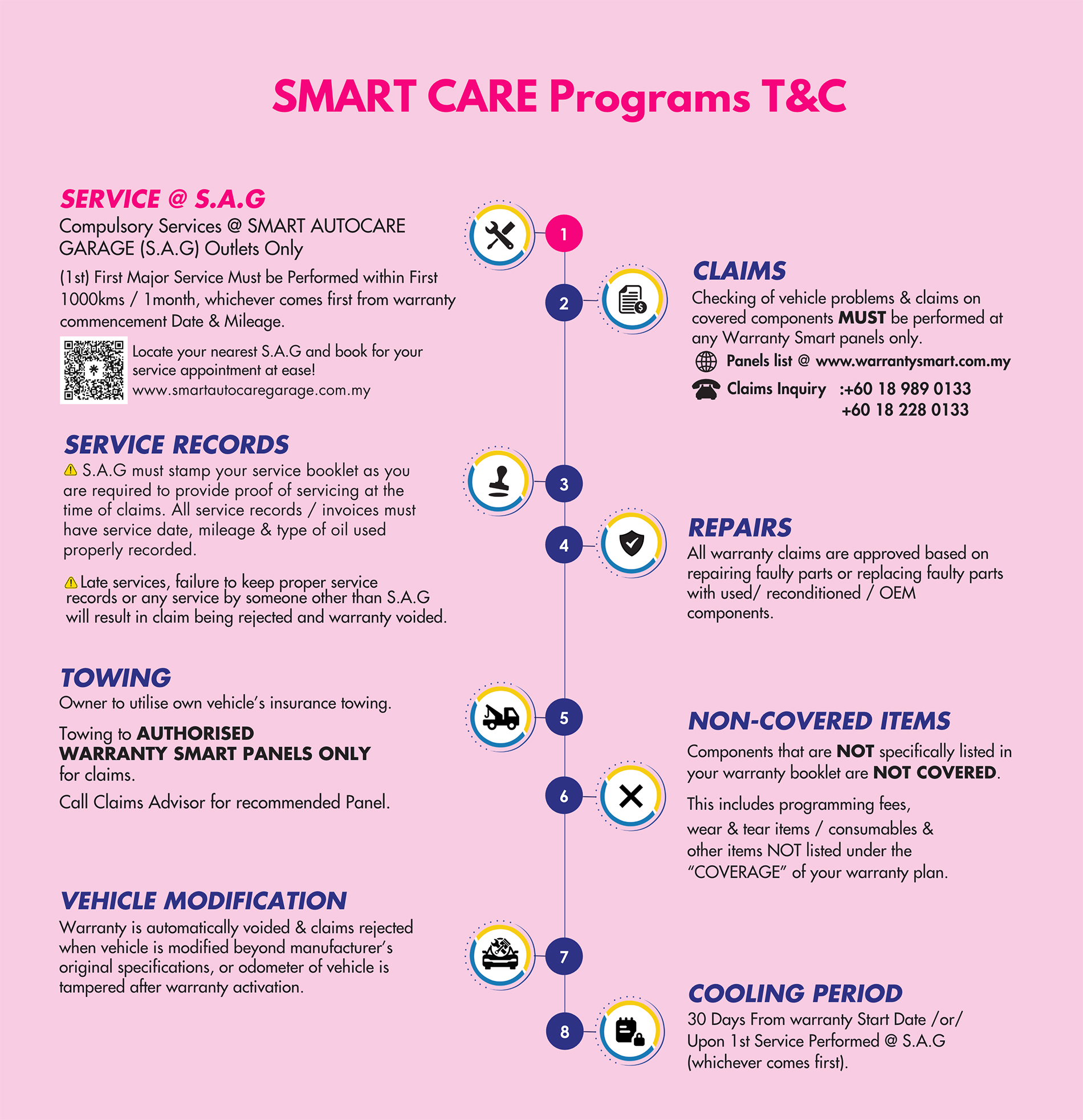 Smart Care Description
