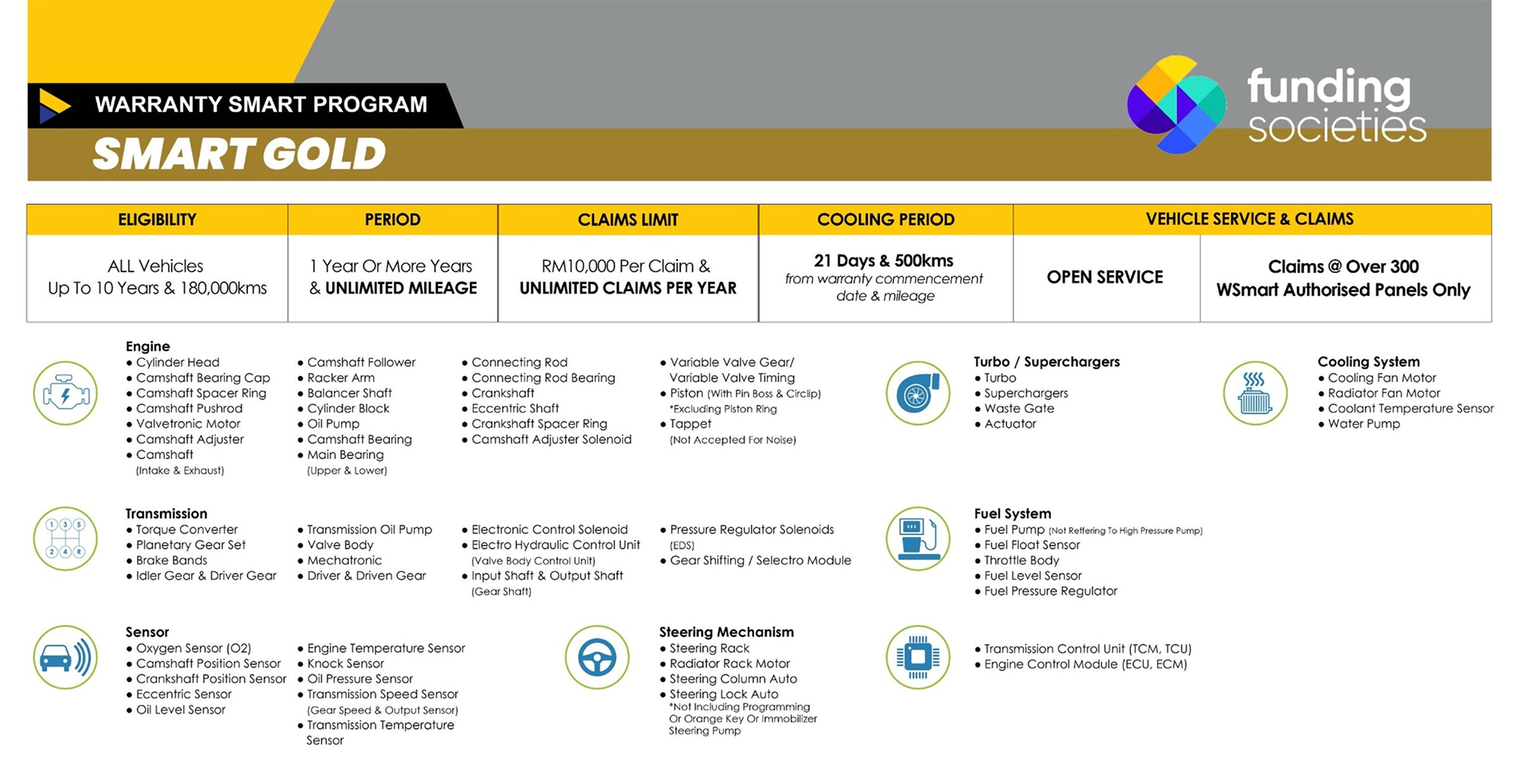 Smart Gold Plan