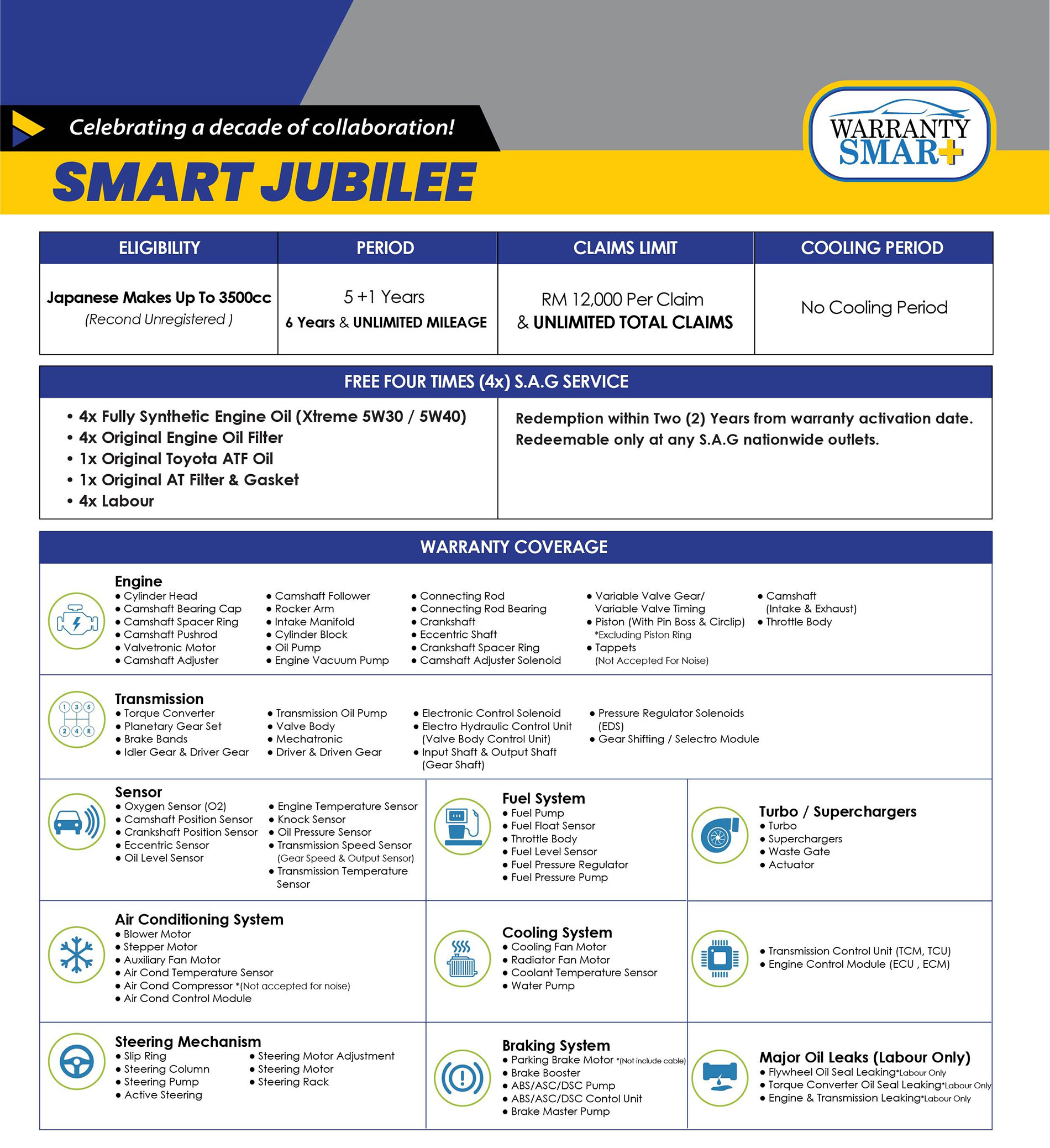 Smart Jubilee Plan