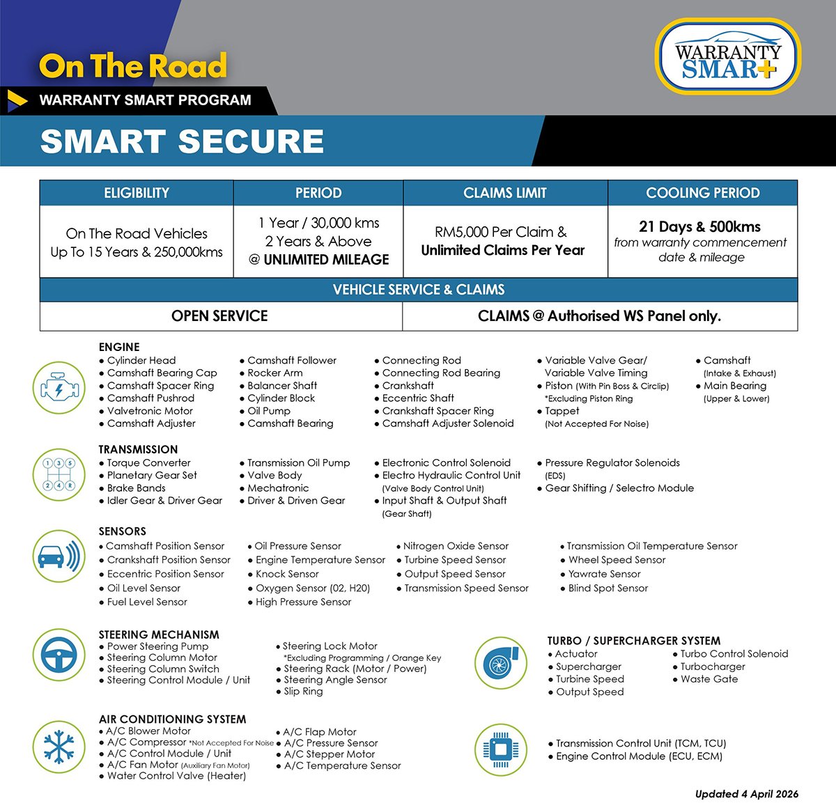 smart secure