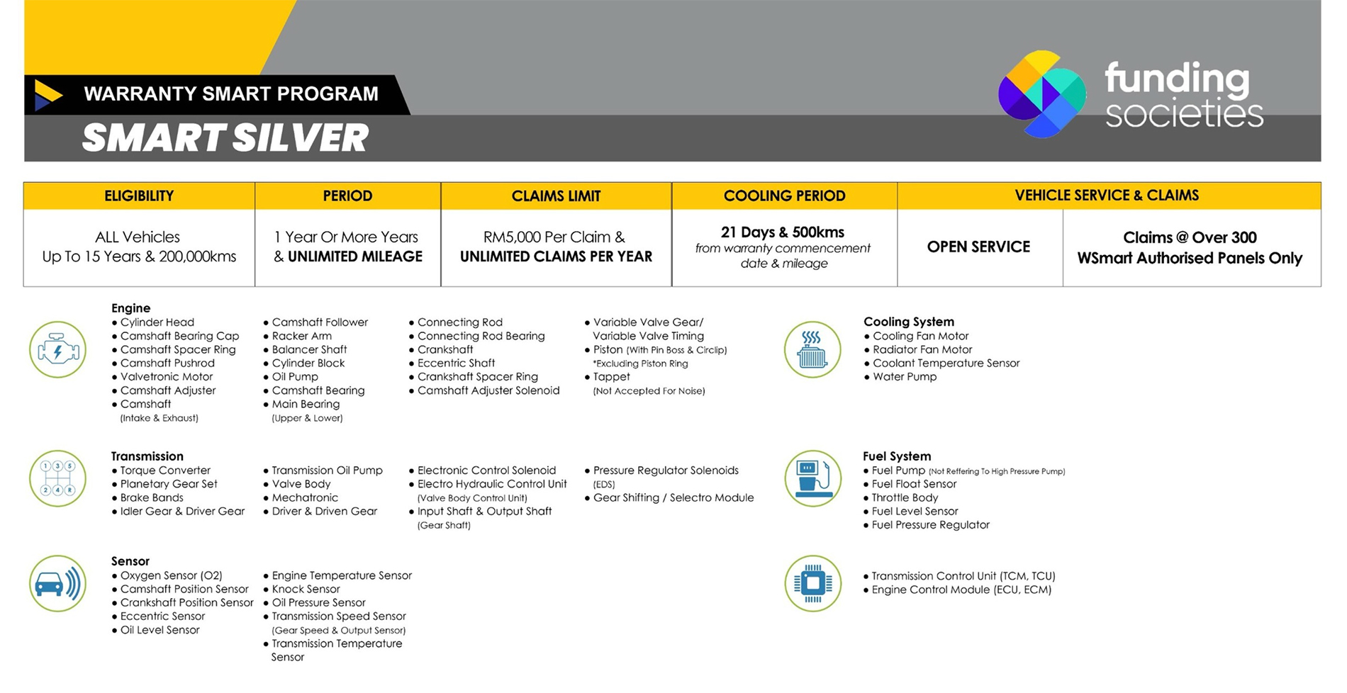 Smart Silver Plan