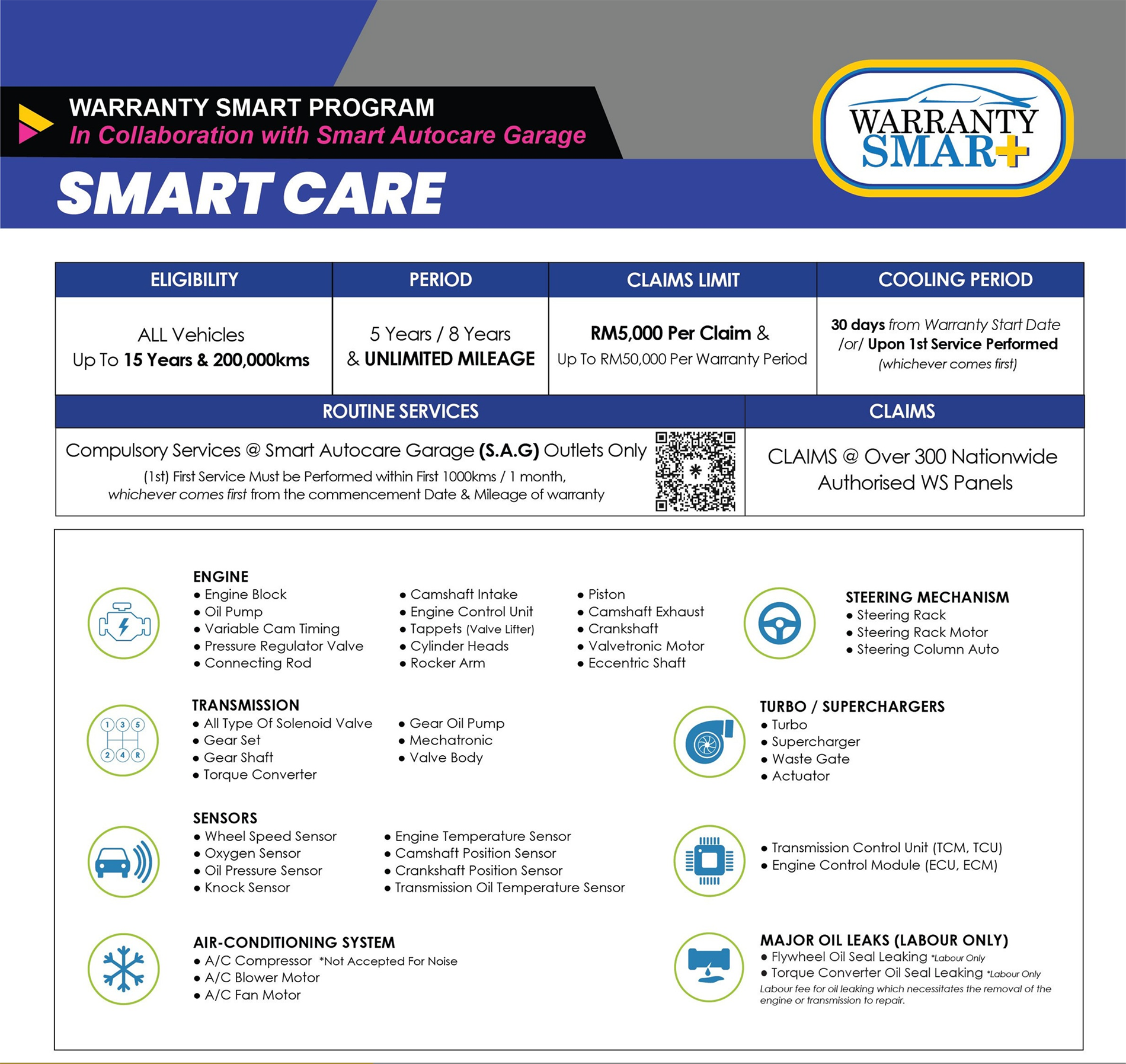 Smart Care Plan