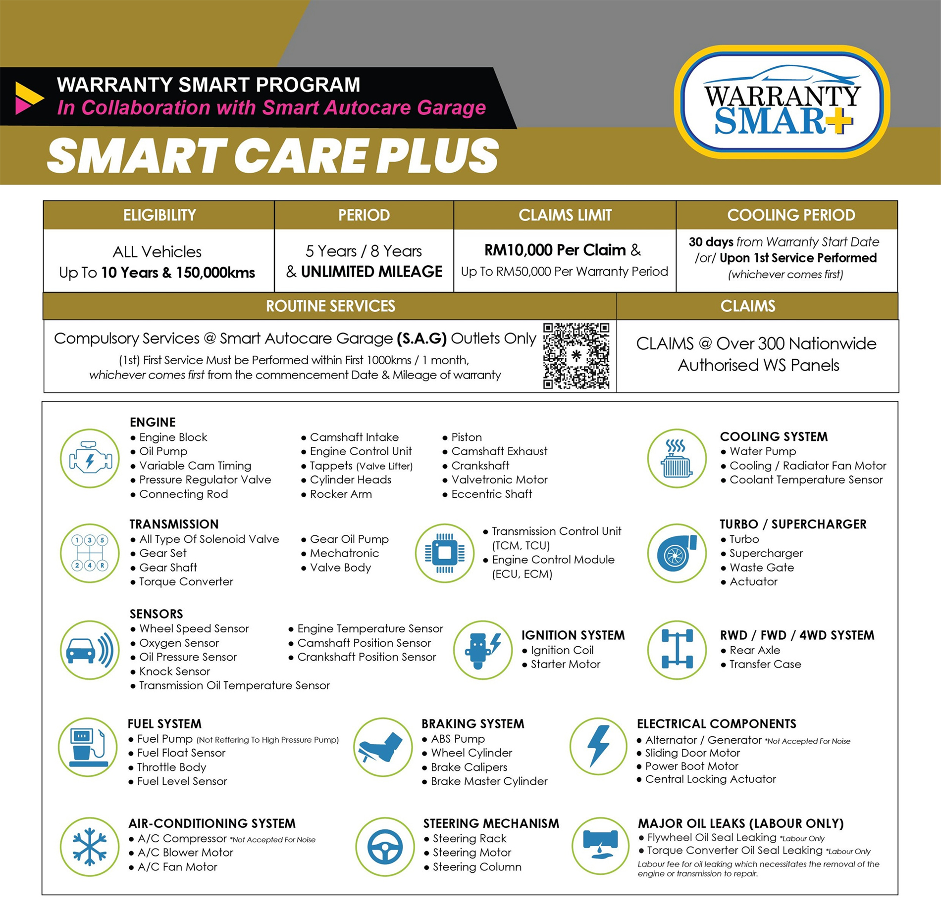 Smart Care Plus Plan