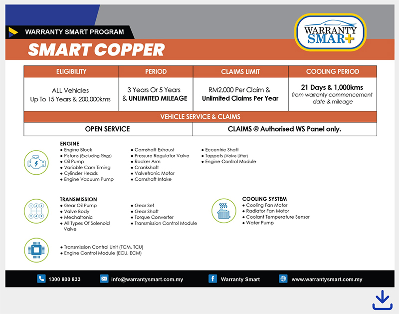Smart Copper